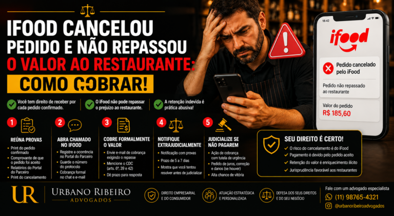 iFood cancelou pedido e não repassou o valor ao restaurante: como cobrar