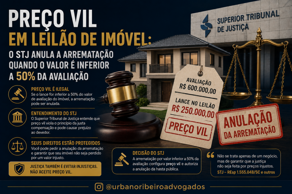 Preço vil em leilão de imóvel: o STJ anula a arrematação quando o valor é inferior a 50% da avaliação
