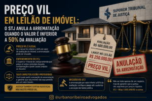 Preço vil em leilão de imóvel: o STJ anula a arrematação quando o valor é inferior a 50% da avaliação