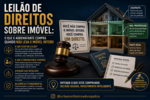 leilao-direitos-imovel-financiado-arrematante-compra-o-que-significa